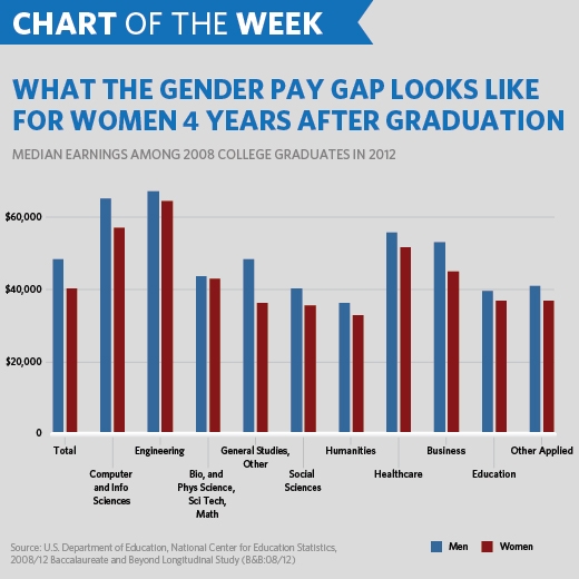 Gender Pay Infograph Shattering the Ceiling