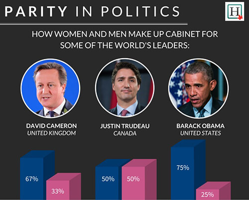 Huffington Post Infographic Shattering the Ceiling