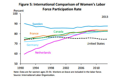 chart shattering the ceiling