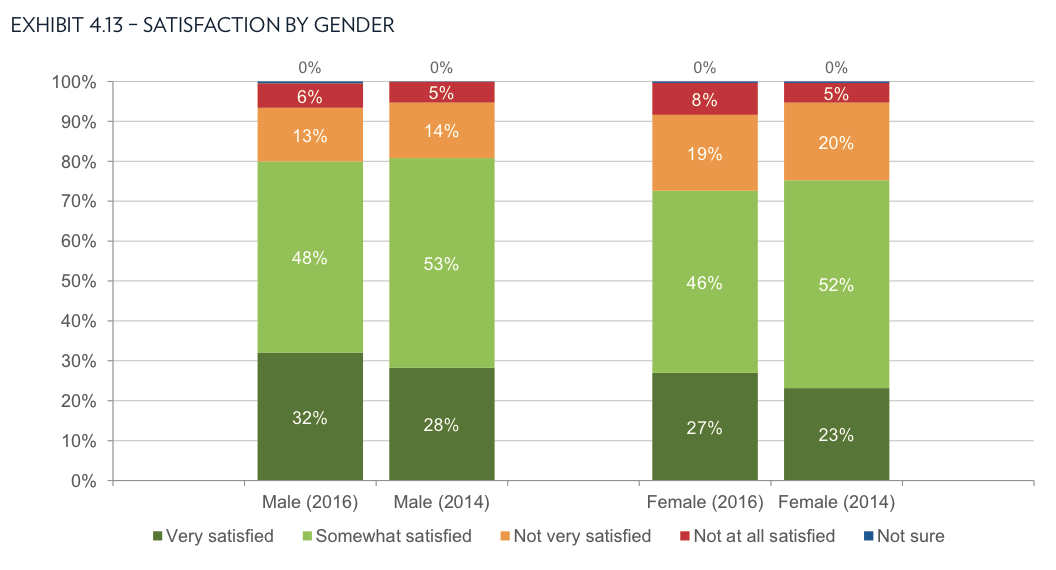 female-partner-underpaid-disatisfied