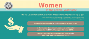 federal-female-employees